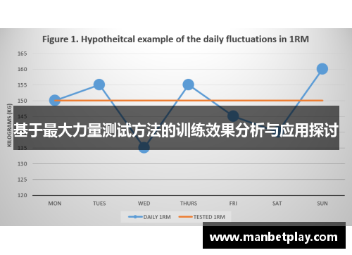 基于最大力量测试方法的训练效果分析与应用探讨