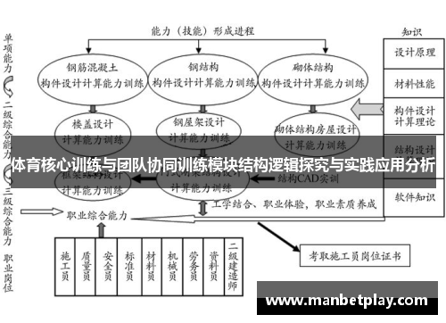 体育核心训练与团队协同训练模块结构逻辑探究与实践应用分析