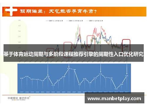基于体育运动周期与多阶段课程推荐引擎的周期性入口优化研究