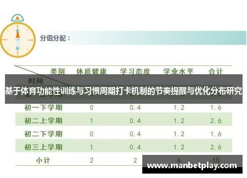 基于体育功能性训练与习惯周期打卡机制的节奏提醒与优化分布研究